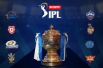 BCCI, tournament, ipl s new logo released ahead of the tournament, Logo